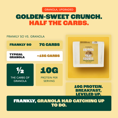 Honey Roasted — 10g protein, half the carbs of granola