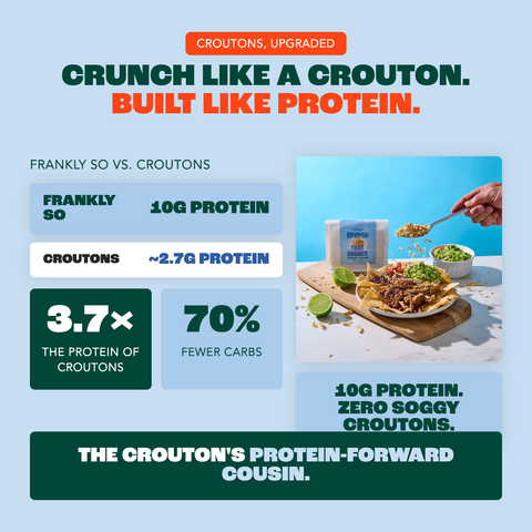 Lightly Salted — 3.7x the protein of croutons, 70% fewer carbs