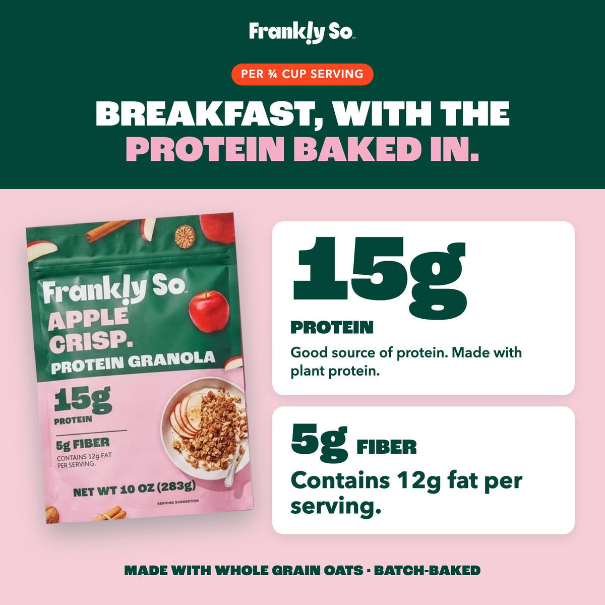 Apple Crisp Protein Granola: 15g protein and 5g fiber per 3/4 cup. Contains 12g fat per serving.