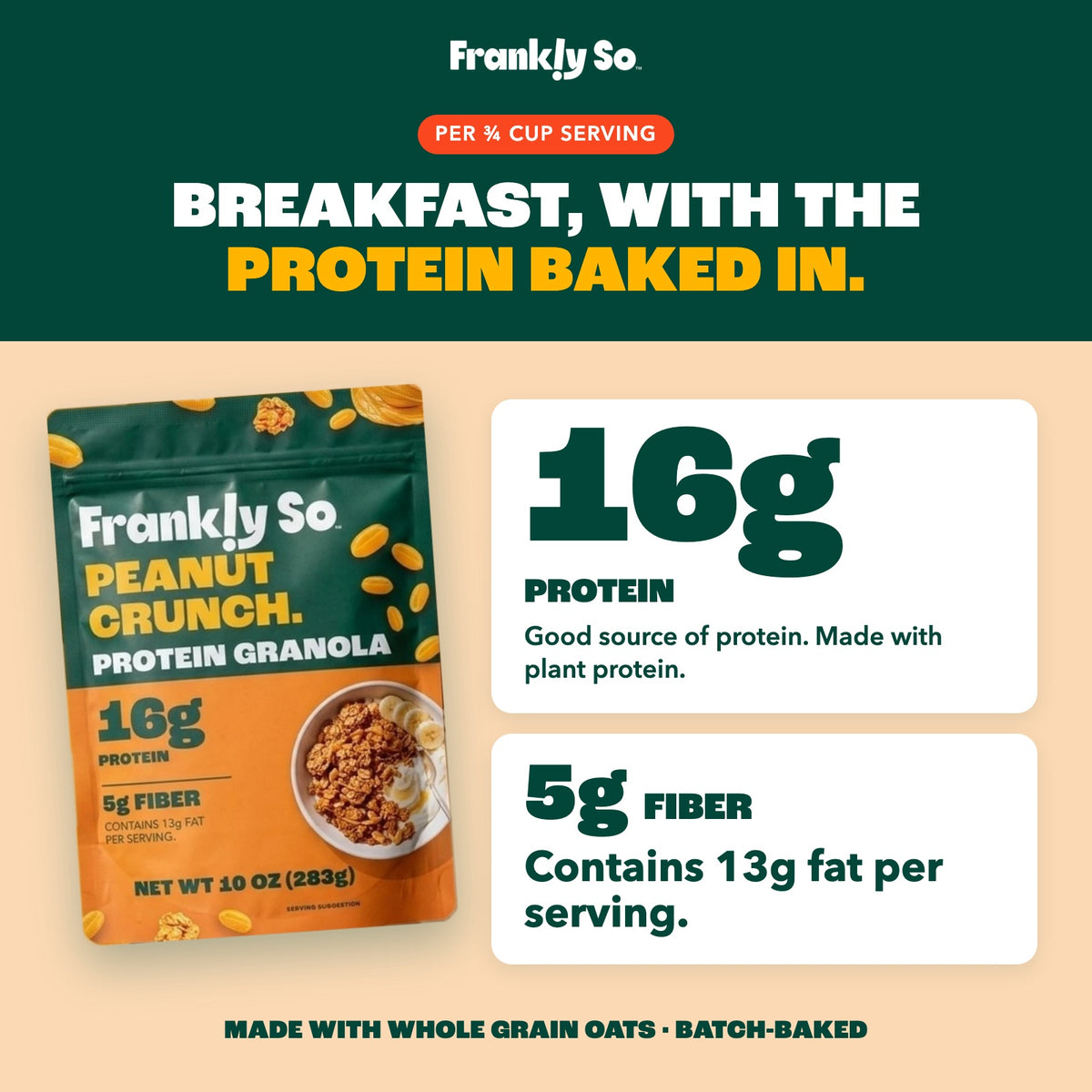 Peanut Crunch Protein Granola: 16g protein and 5g fiber per 3/4 cup. Contains 13g fat per serving.